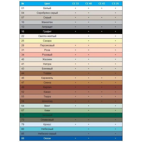 Цветной шов Ceresit CE 33 Plus (полная палитра цветов)